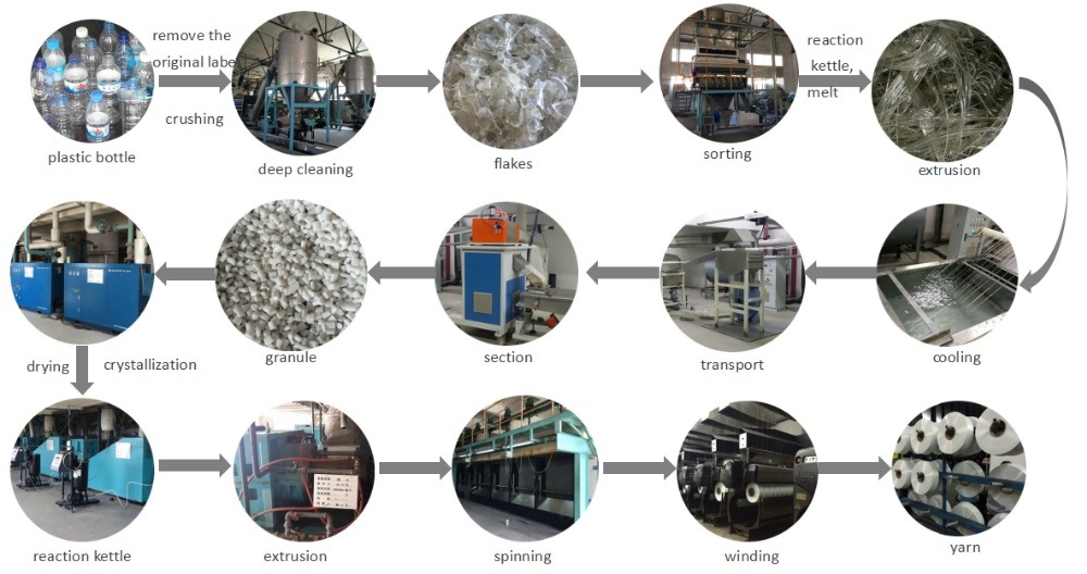 女士服装回收聚酯Ity，带有Grs和Oeko-Tex证书